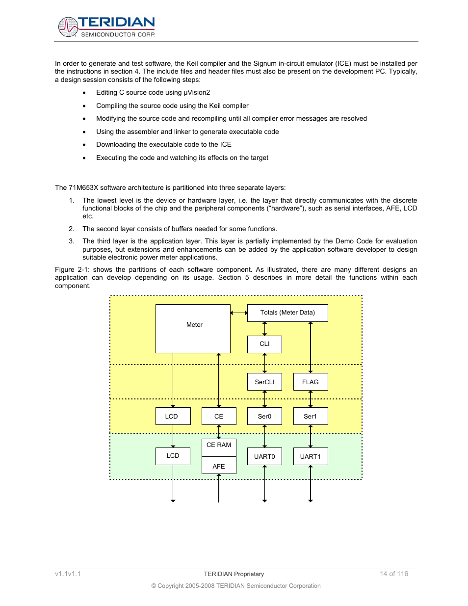 3 software architecture, Software architecture, Figure 2-1: software structure | Maxim Integrated 71M6534 Energy Meter IC Family Software User Manual | Page 14 / 116