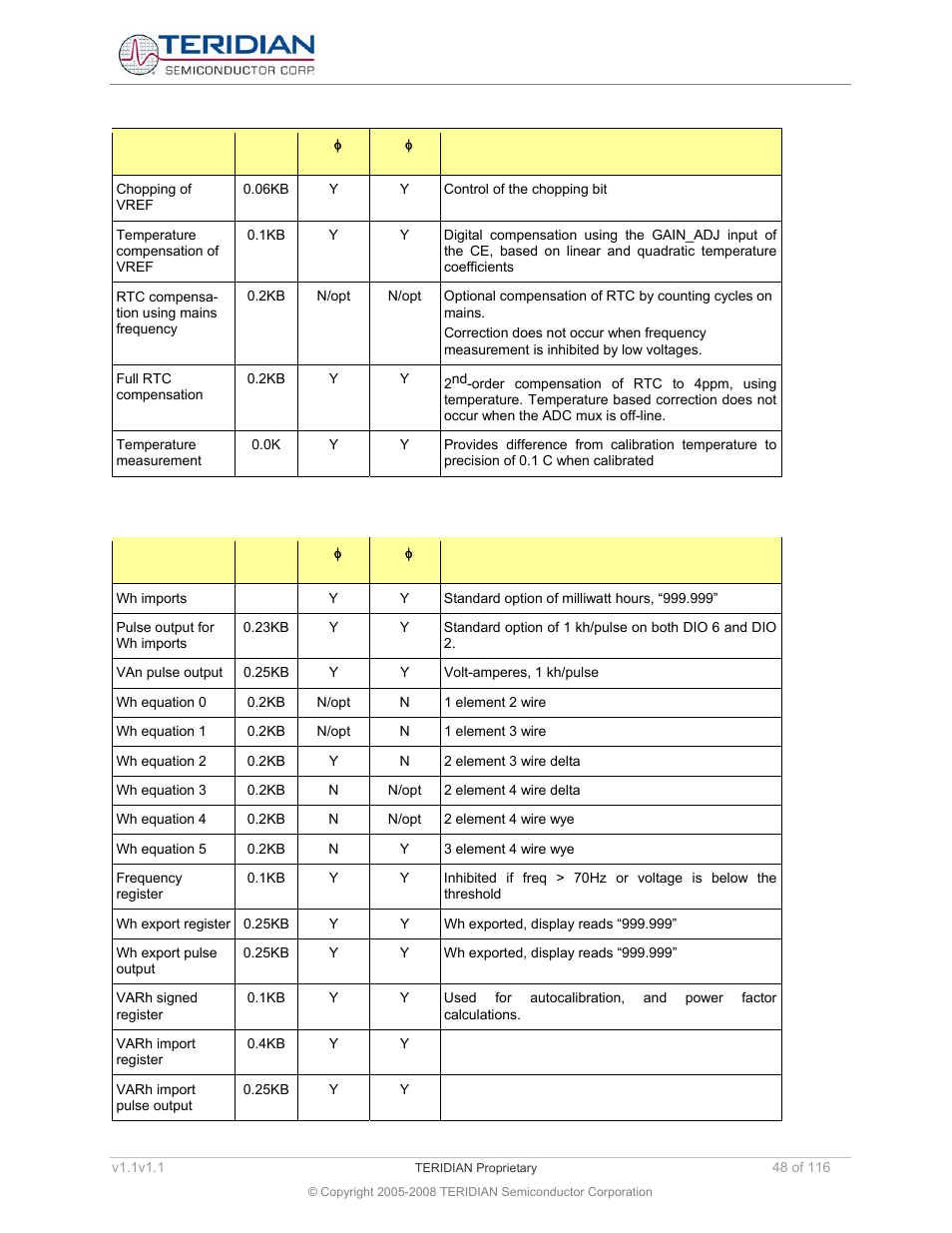 Table 5-5: compensation features | Maxim Integrated 71M6534 Energy Meter IC Family Software User Manual | Page 48 / 116