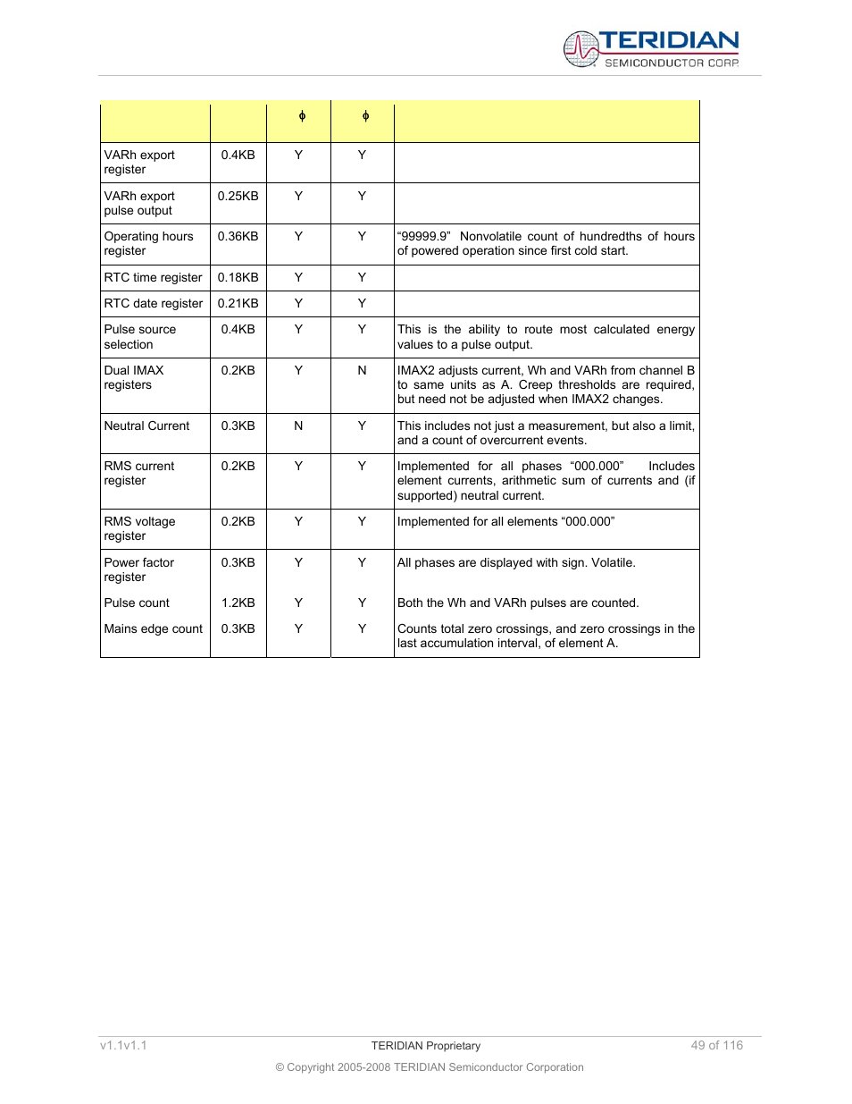 Maxim Integrated 71M6534 Energy Meter IC Family Software User Manual | Page 49 / 116