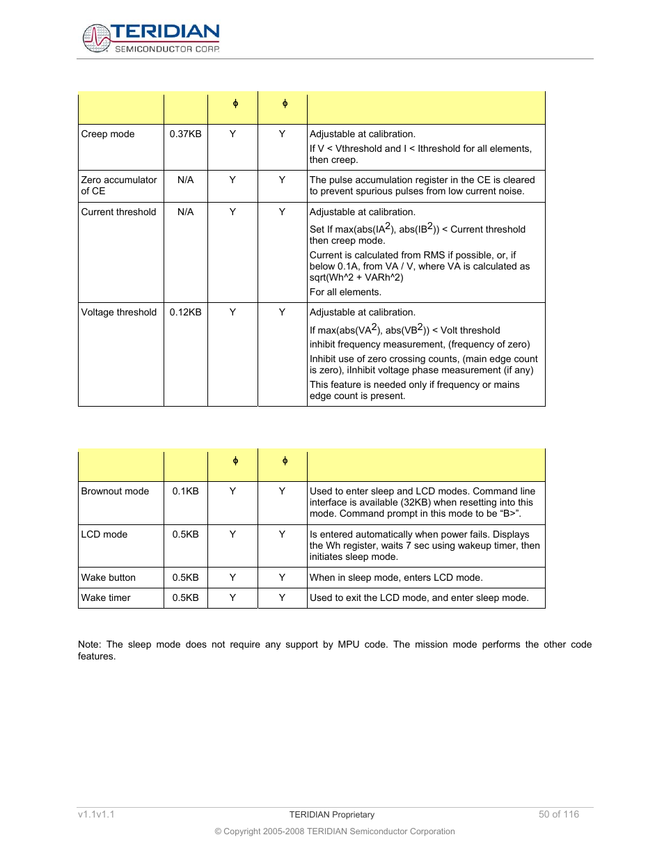 Table 5-7: creep functions, Table 5-8: operating modes | Maxim Integrated 71M6534 Energy Meter IC Family Software User Manual | Page 50 / 116