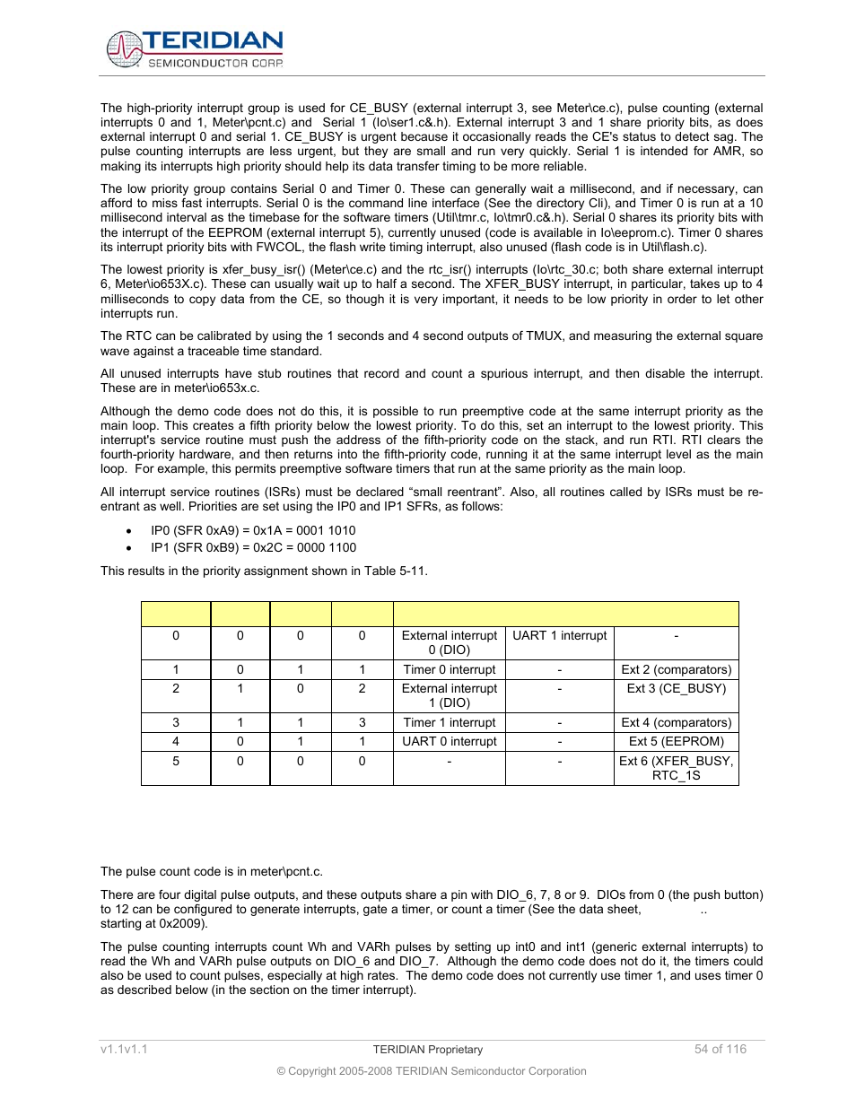 1 pulse counting interrupts, Pulse counting interrupts, Table 5-11: interrupt priority assignment | Maxim Integrated 71M6534 Energy Meter IC Family Software User Manual | Page 54 / 116