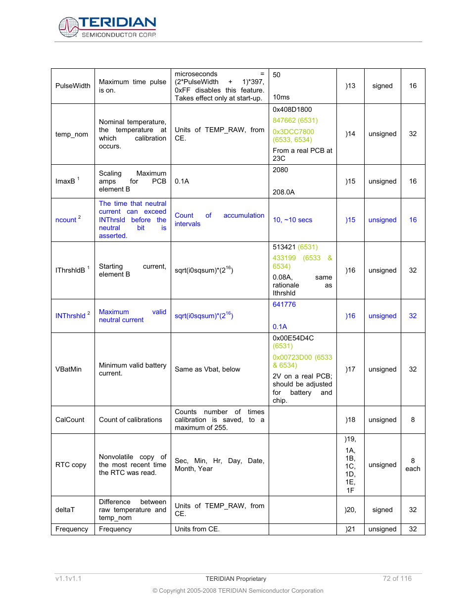 Maxim Integrated 71M6534 Energy Meter IC Family Software User Manual | Page 72 / 116