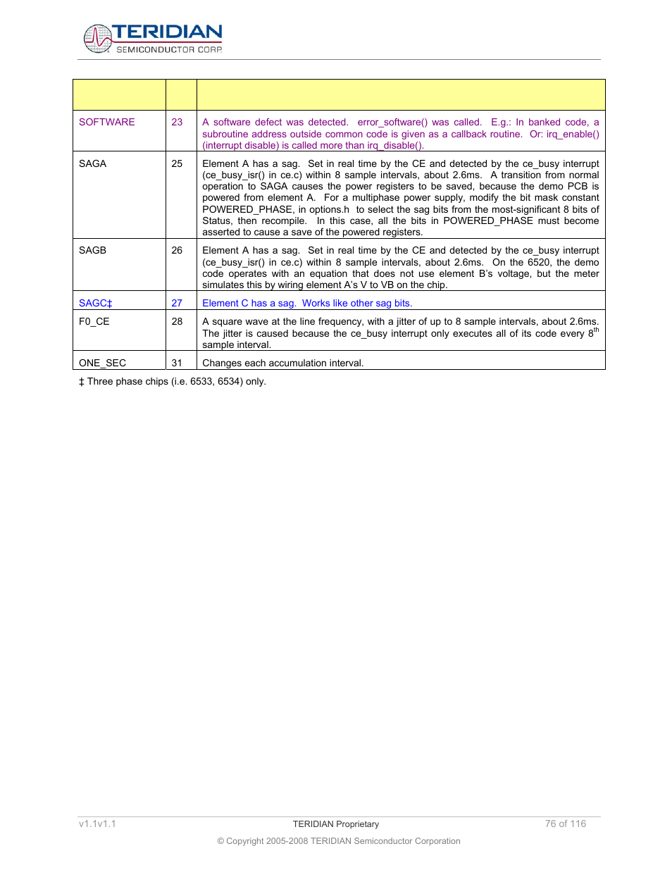 Table 5-13: mpu status bits | Maxim Integrated 71M6534 Energy Meter IC Family Software User Manual | Page 76 / 116