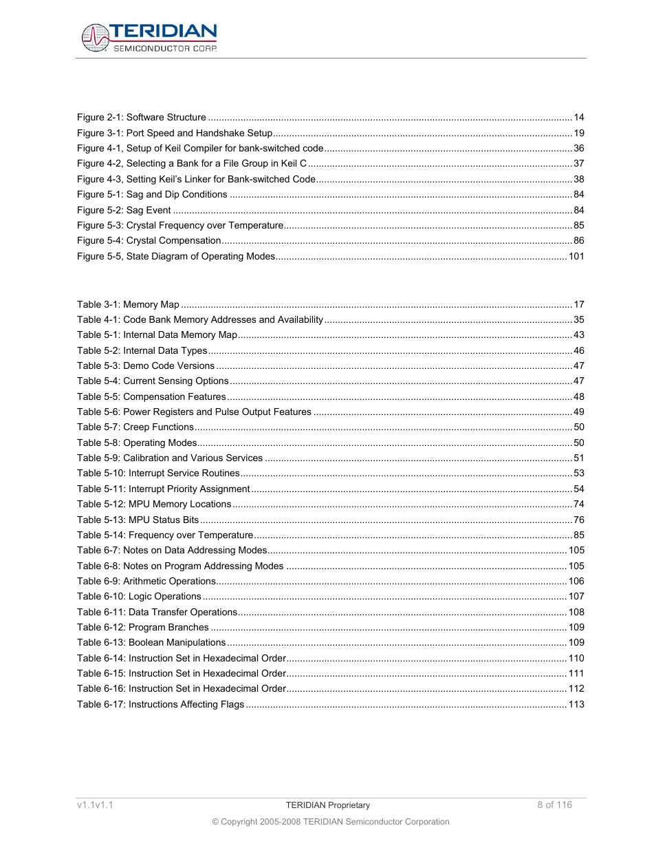 List of figures, List of tables | Maxim Integrated 71M6534 Energy Meter IC Family Software User Manual | Page 8 / 116