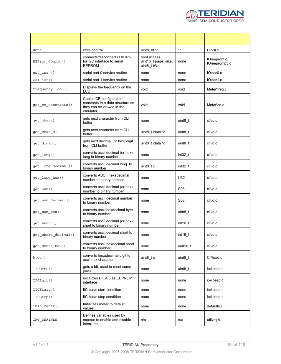 Maxim Integrated 71M6534 Energy Meter IC Family Software User Manual | Page 89 / 116