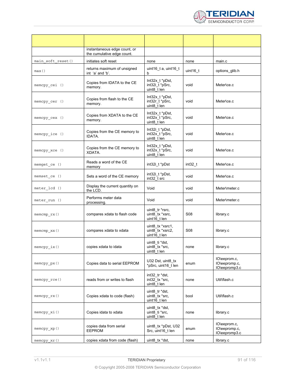 Maxim Integrated 71M6534 Energy Meter IC Family Software User Manual | Page 91 / 116