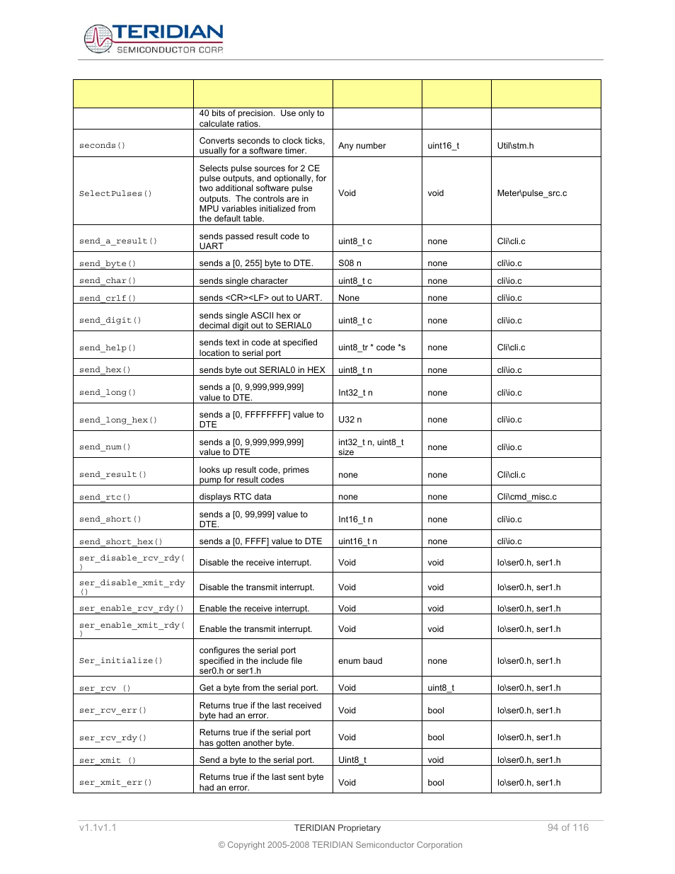 Maxim Integrated 71M6534 Energy Meter IC Family Software User Manual | Page 94 / 116