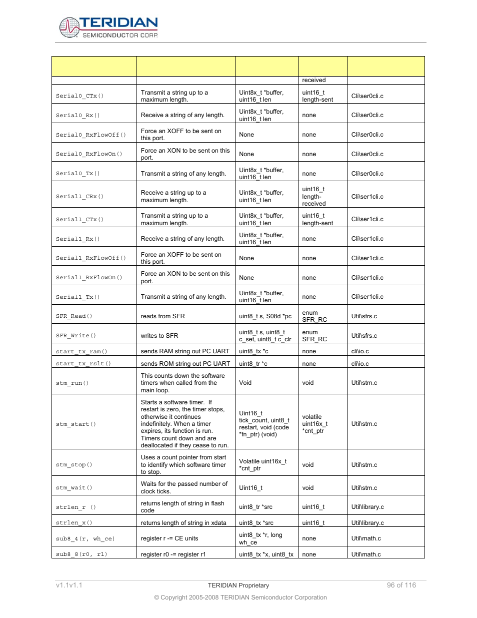 Maxim Integrated 71M6534 Energy Meter IC Family Software User Manual | Page 96 / 116