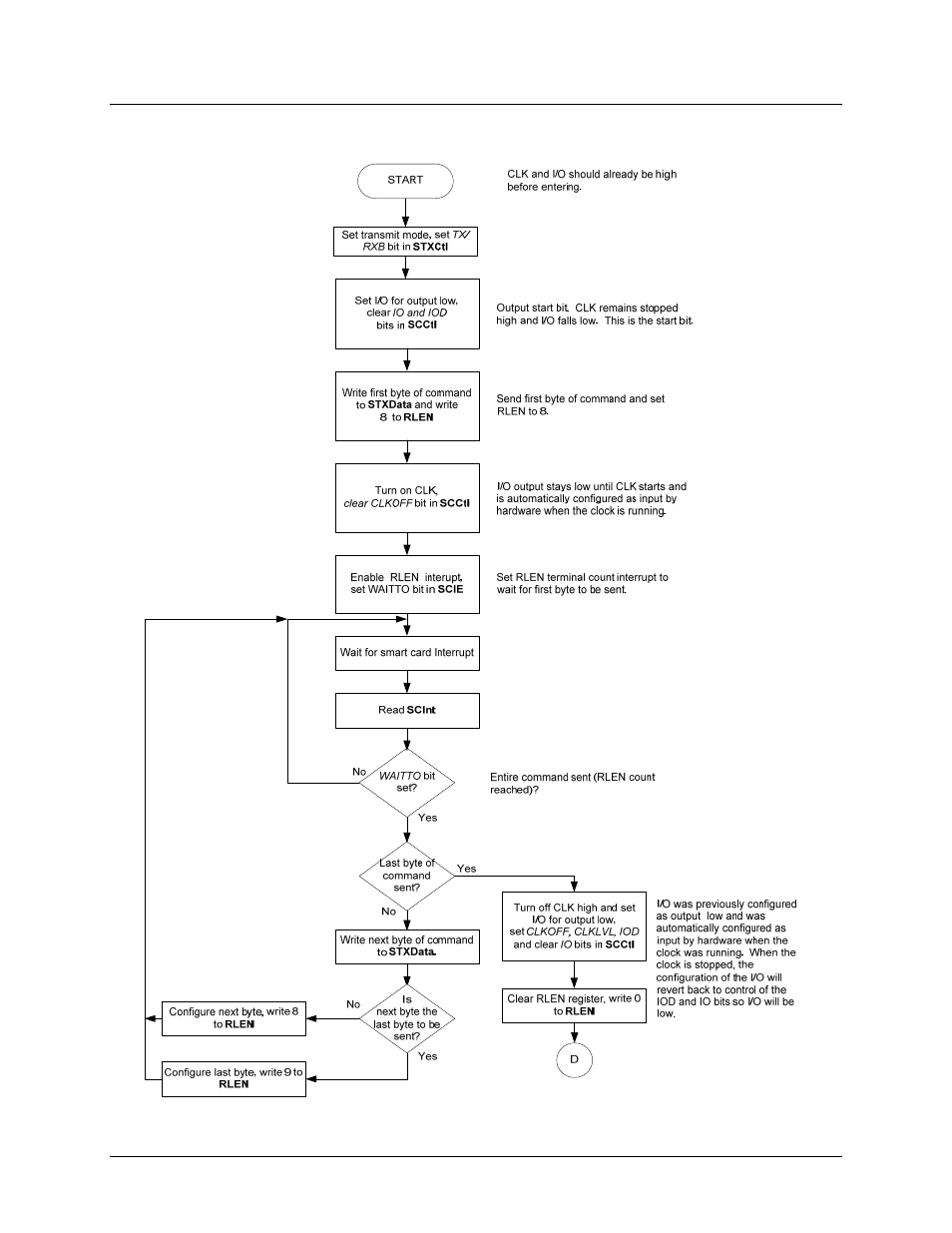 Maxim Integrated 73S12xxF User Manual | Page 24 / 38