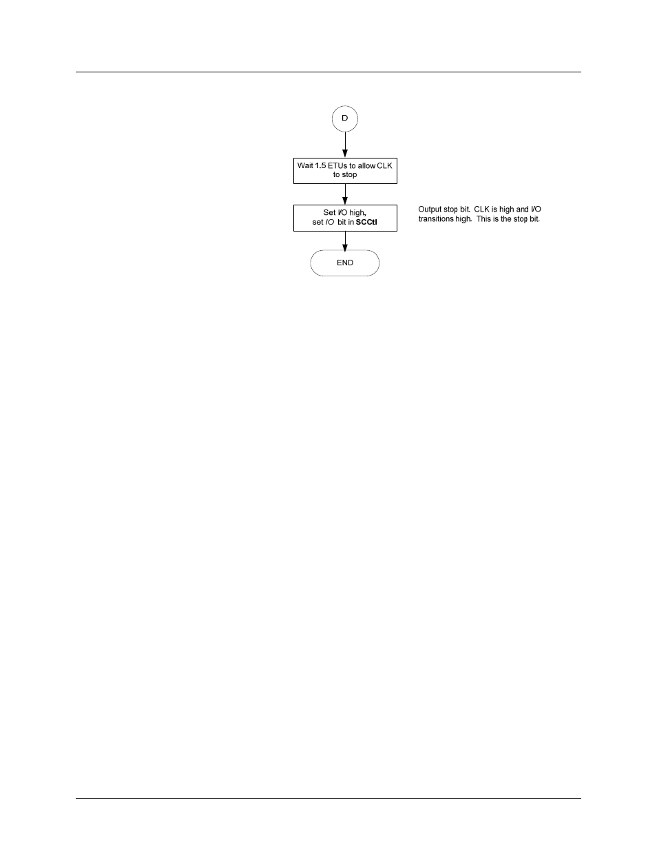 Figure 26: 2-wire send command flowchart, Figure 26 | Maxim Integrated 73S12xxF User Manual | Page 25 / 38