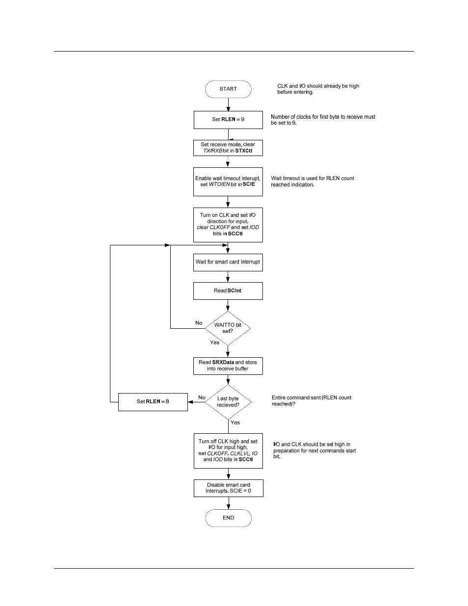 A.3 2-wire read data from sync card, Figure 27: 2-wire read data flowchart, N in | Figure 27 | Maxim Integrated 73S12xxF User Manual | Page 26 / 38