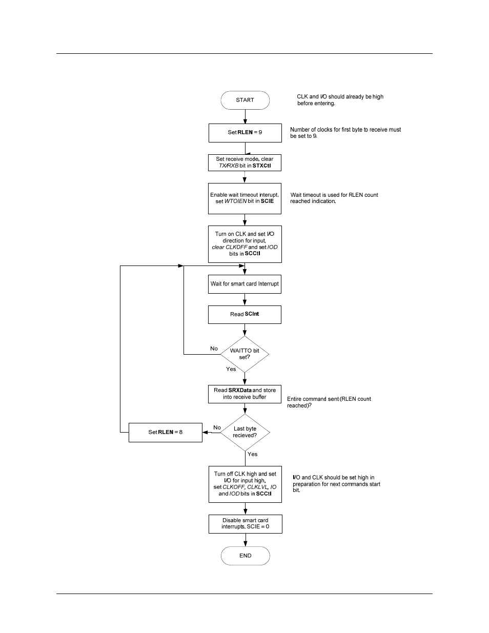 A.5 3-wire read data from sync card, Figure 29: 3-wire read data flowchart, N in | Figure 29 | Maxim Integrated 73S12xxF User Manual | Page 29 / 38
