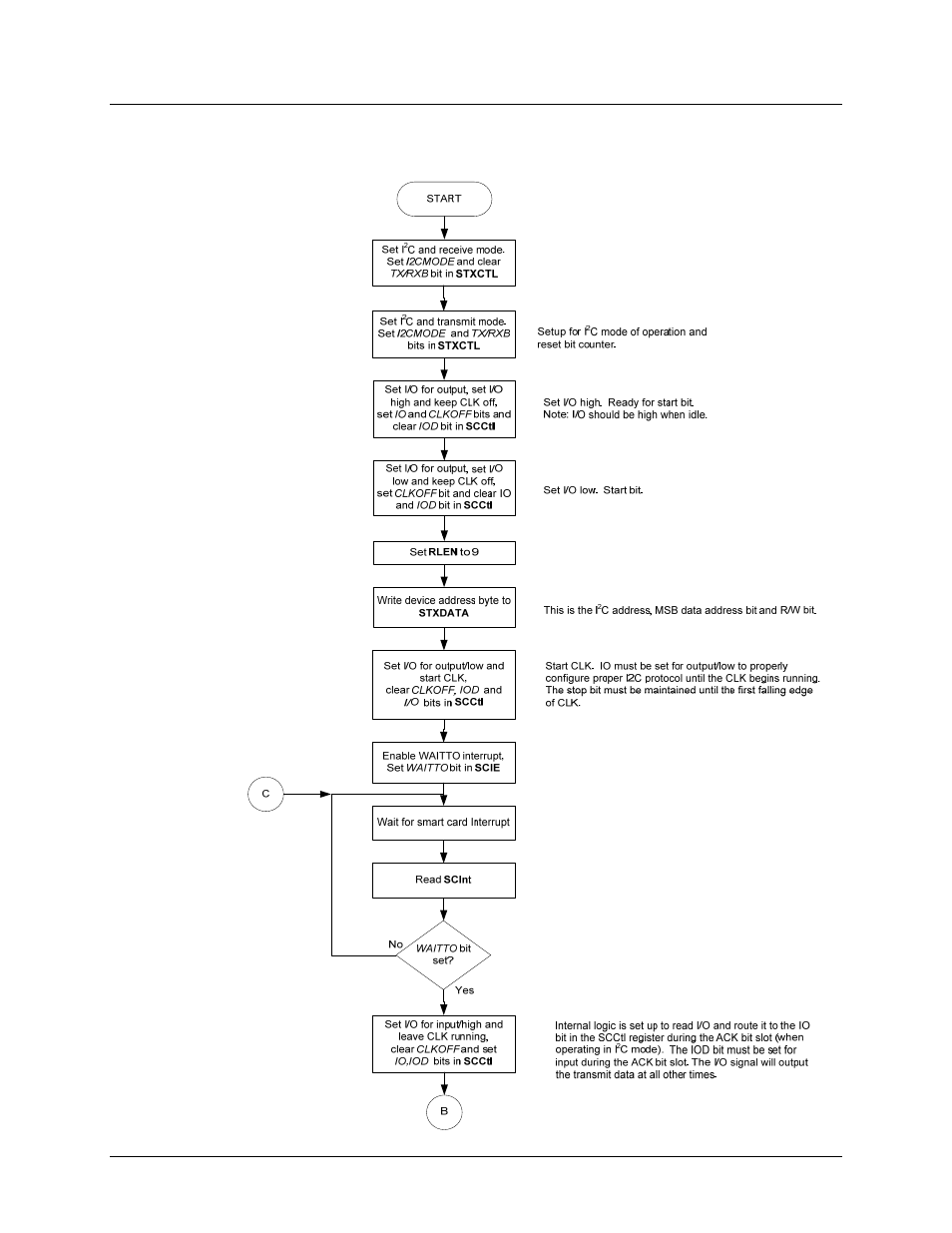 C mode sync card | Maxim Integrated 73S12xxF User Manual | Page 32 / 38