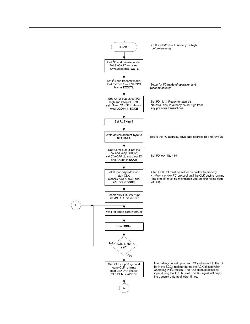 A.8 read data from 12c type sync card, A.8 read data from 1, C type sync card | Maxim Integrated 73S12xxF User Manual | Page 34 / 38