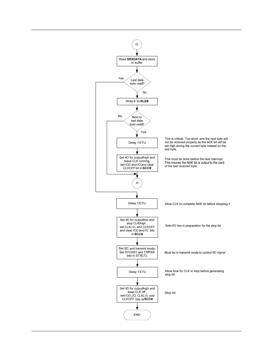 Figure 32: i, C read data flowchart | Maxim Integrated 73S12xxF User Manual | Page 37 / 38