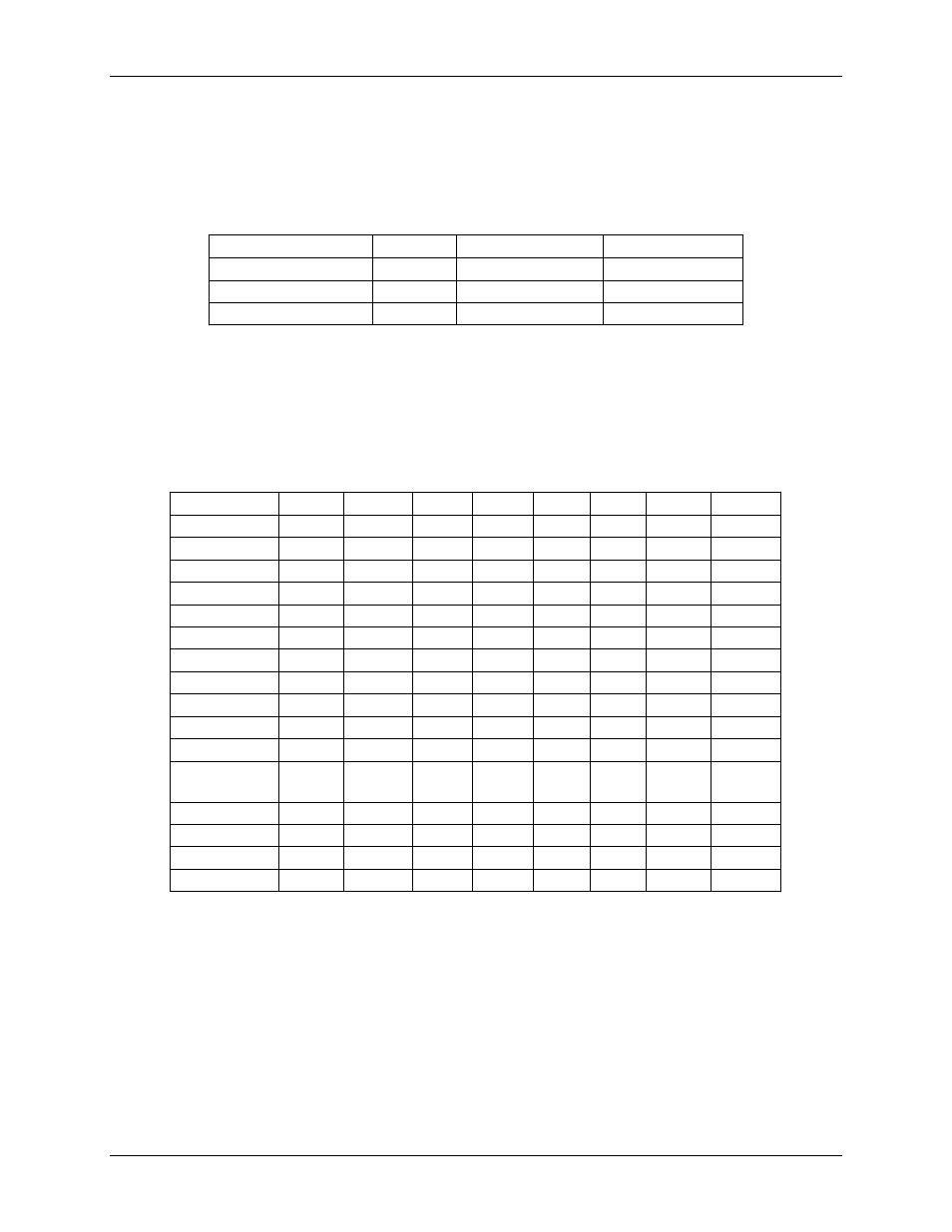 2 external data memory, 3 internal data memory, 2 low-level api | External data memory, Internal data memory, Low-level api, Table 1: upper 1 kb external data memory layout, Table 2: iram special function register map | Maxim Integrated 73S12xxF Software User Manual | Page 20 / 93