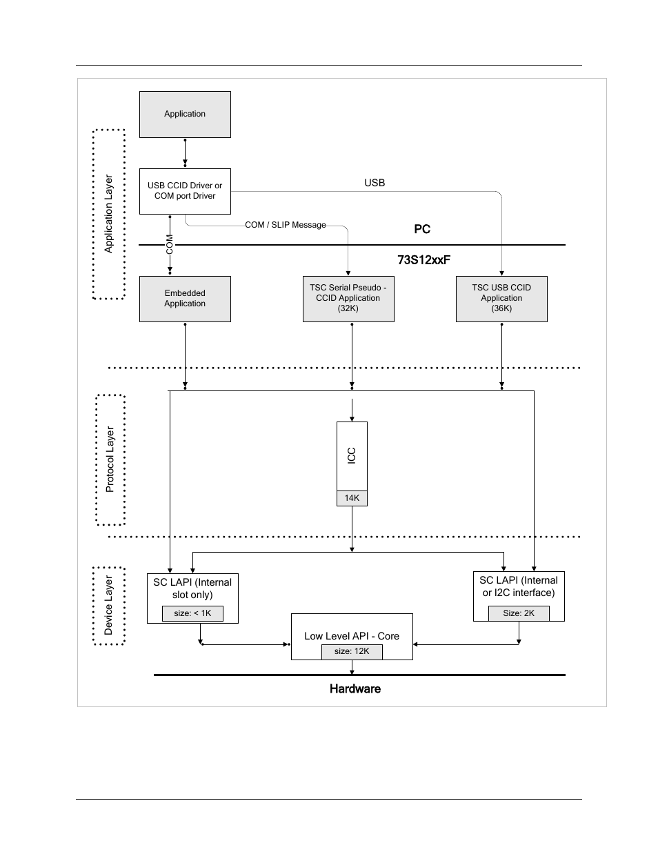 Figure 1: software architecture diagram, Figure 1 | Maxim Integrated 73S12xxF Software User Manual | Page 9 / 93