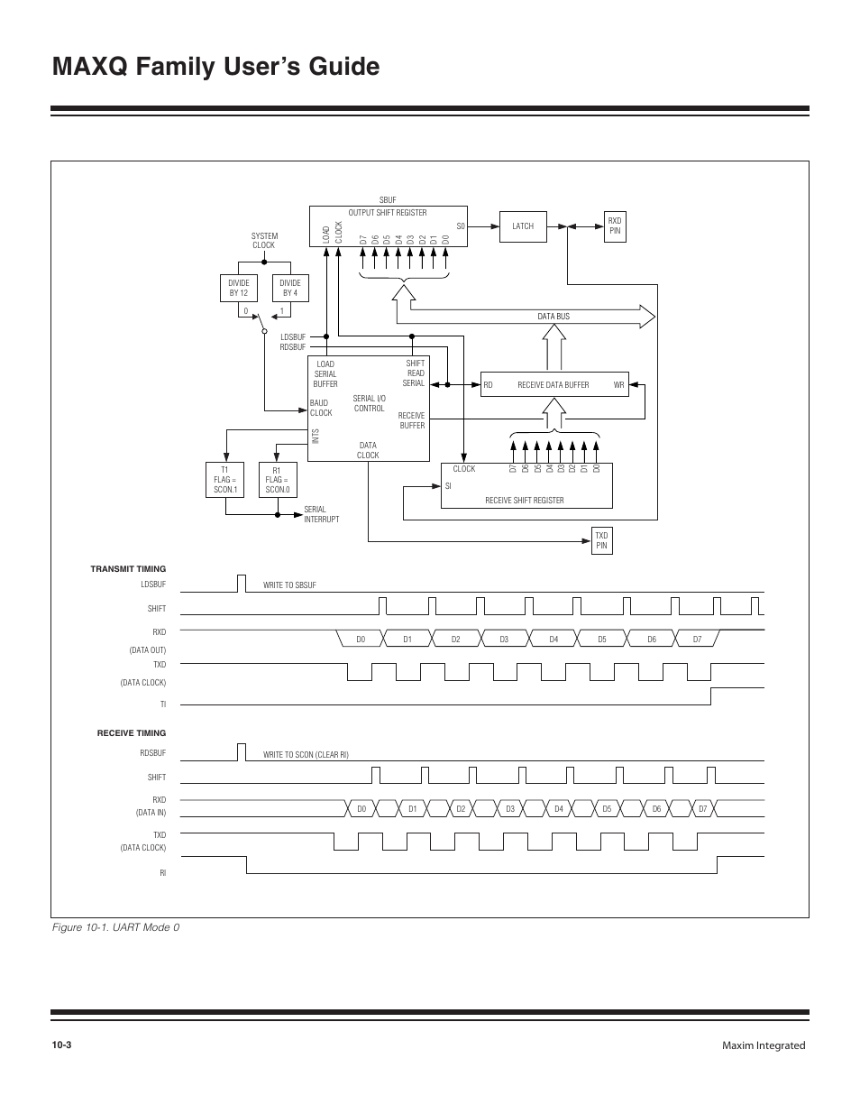 Figure 10-1. uart mode 0 -3, Maxq family user’s guide | Maxim Integrated MAXQ Family User Manual | Page 104 / 216