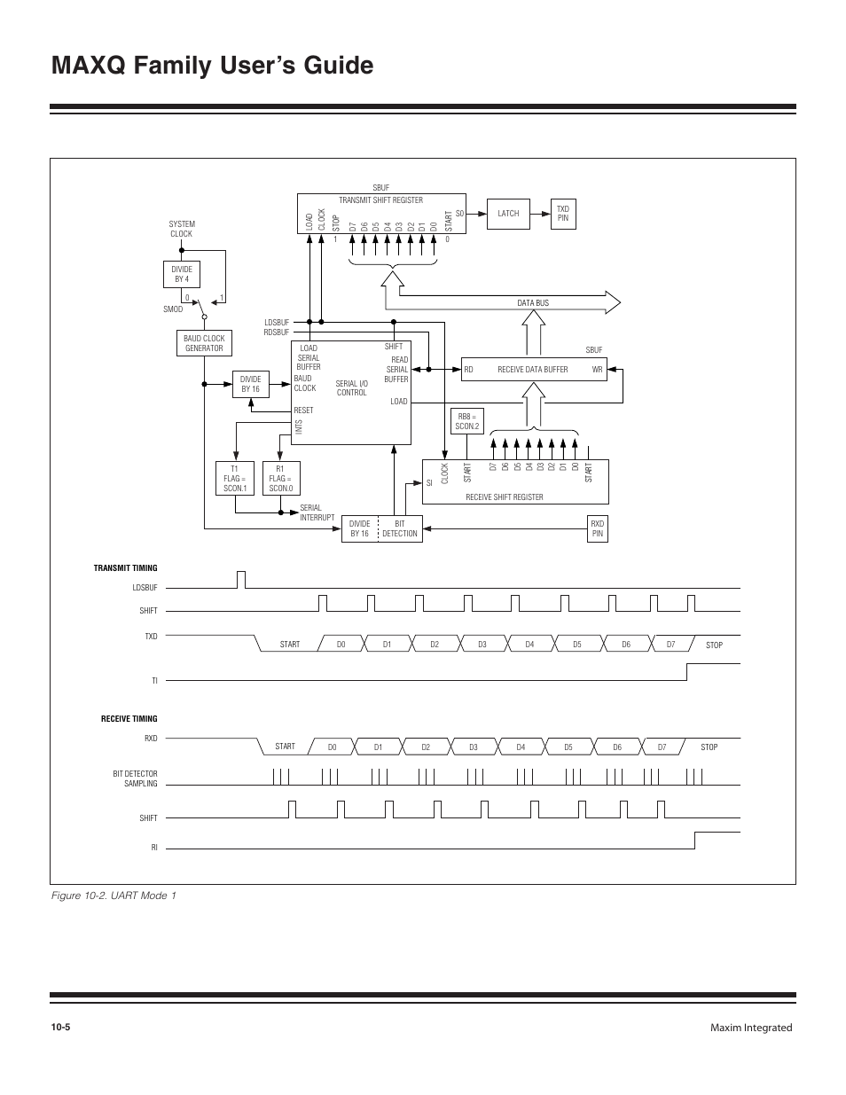 Figure 10-2. uart mode 1 -5, Maxq family user’s guide | Maxim Integrated MAXQ Family User Manual | Page 106 / 216