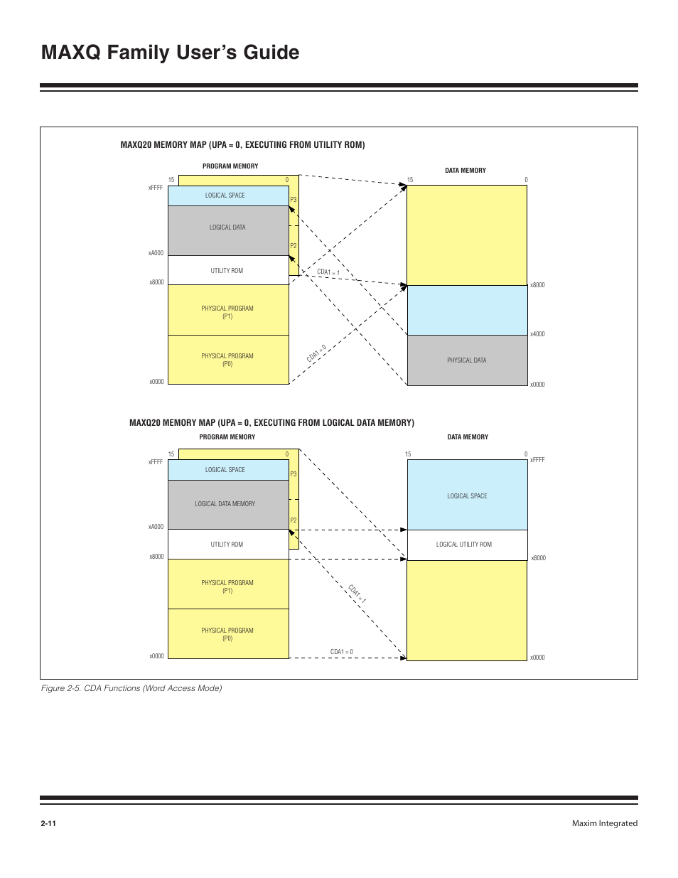 Figure 2-5. cda functions (word access mode) -11, Maxq family user’s guide | Maxim Integrated MAXQ Family User Manual | Page 16 / 216
