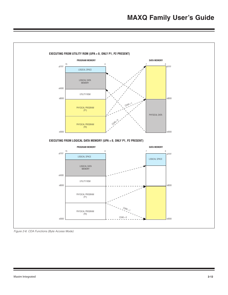 Figure 2-6. cda functions (byte access mode) -12, Maxq family user’s guide | Maxim Integrated MAXQ Family User Manual | Page 17 / 216