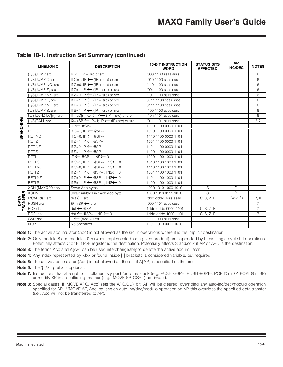 Maxq family user’s guide, Table 18-1. instruction set summary (continued) | Maxim Integrated MAXQ Family User Manual | Page 181 / 216