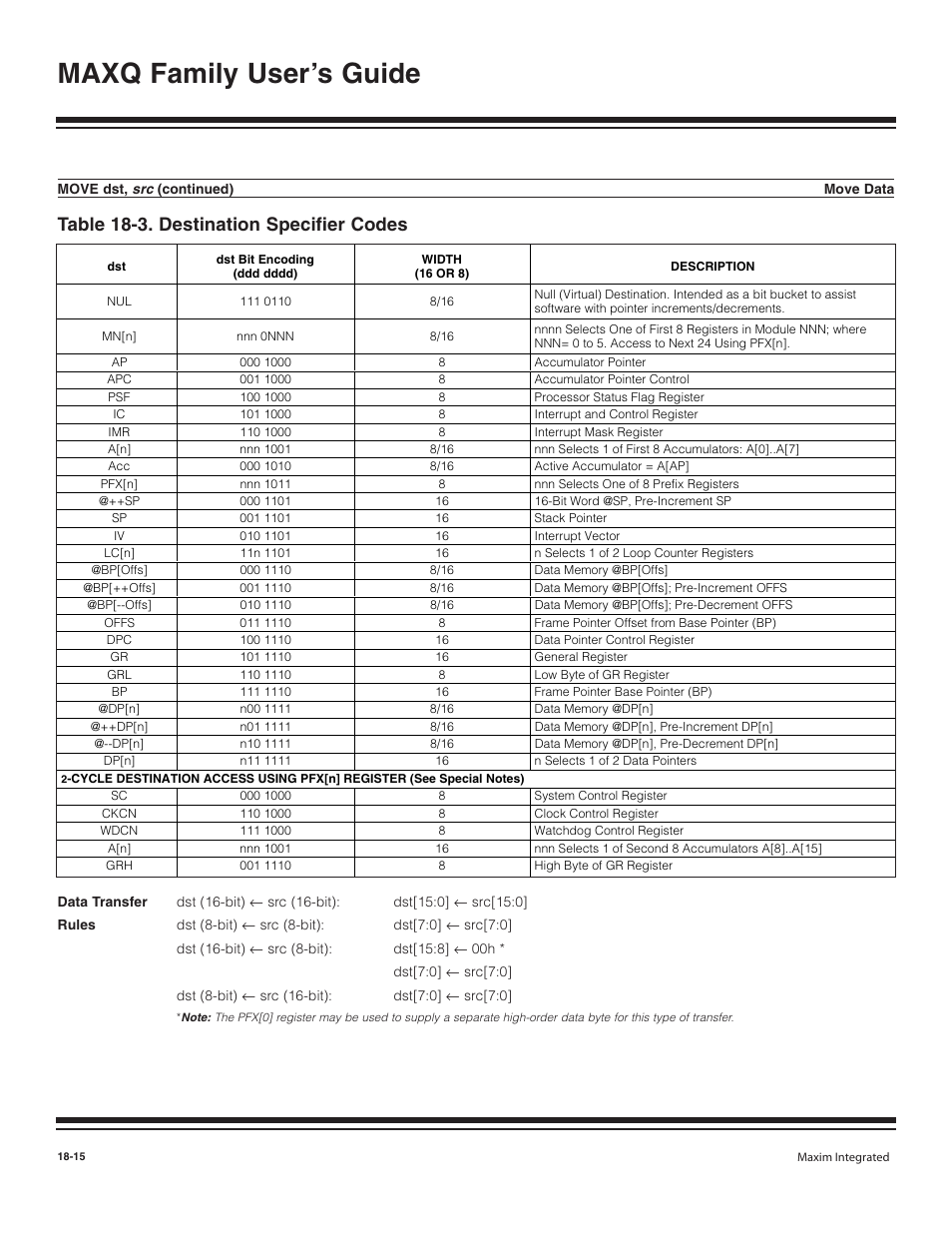 Table 18-3. destination specifier codes -15, Maxq family user’s guide, Table 18-3. destination specifier codes | Maxim Integrated MAXQ Family User Manual | Page 192 / 216