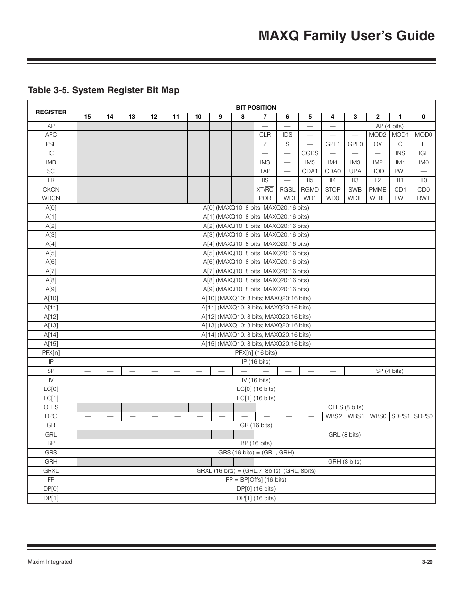 Table 3-5. system register bit map -20, Maxq family user’s guide, Table 3-5. system register bit map | Maxim Integrated MAXQ Family User Manual | Page 45 / 216