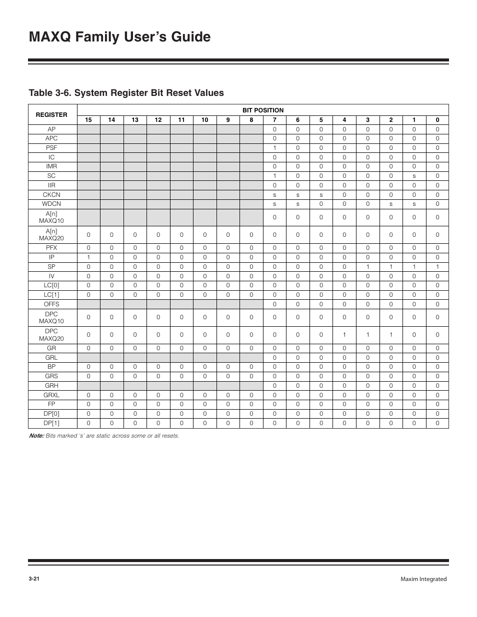 Table 3-6. system register bit reset values -21, Maxq family user’s guide, Table 3-6. system register bit reset values | Maxim Integrated MAXQ Family User Manual | Page 46 / 216