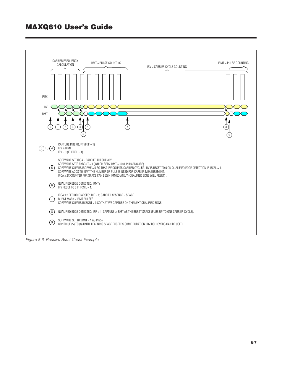 Figure 8-6 . receive burst count example -7, Maxq610 user’s guide | Maxim Integrated MAXQ610 User Manual | Page 120 / 203