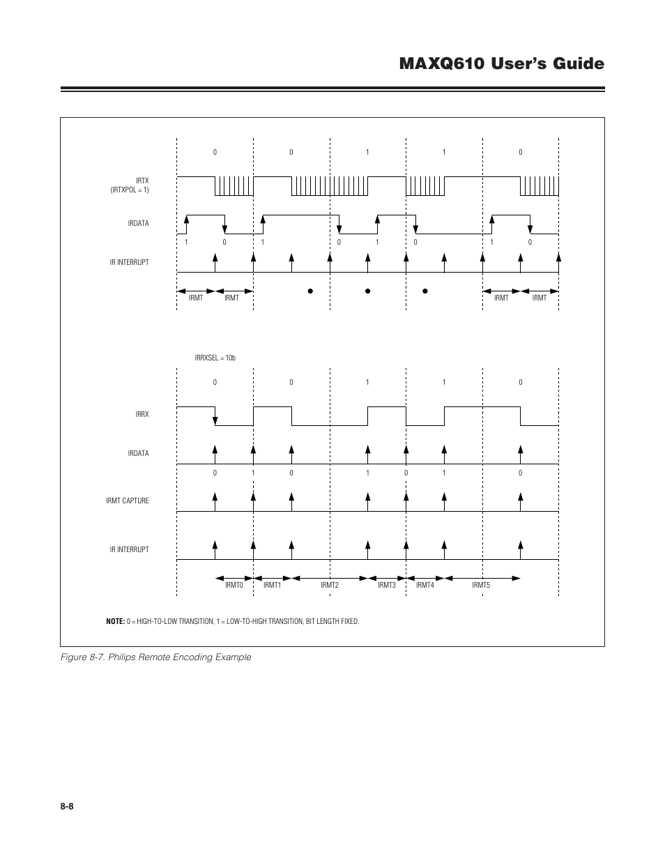 Figure 8-7 . philips remote encoding example -8, Maxq610 user’s guide | Maxim Integrated MAXQ610 User Manual | Page 121 / 203