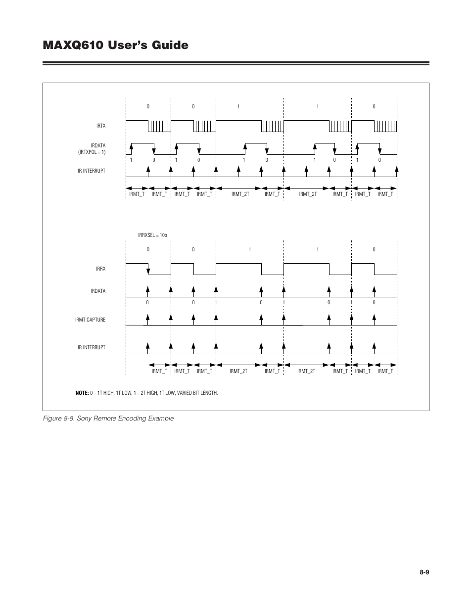 Figure 8-8 . sony remote encoding example -9, Maxq610 user’s guide | Maxim Integrated MAXQ610 User Manual | Page 122 / 203