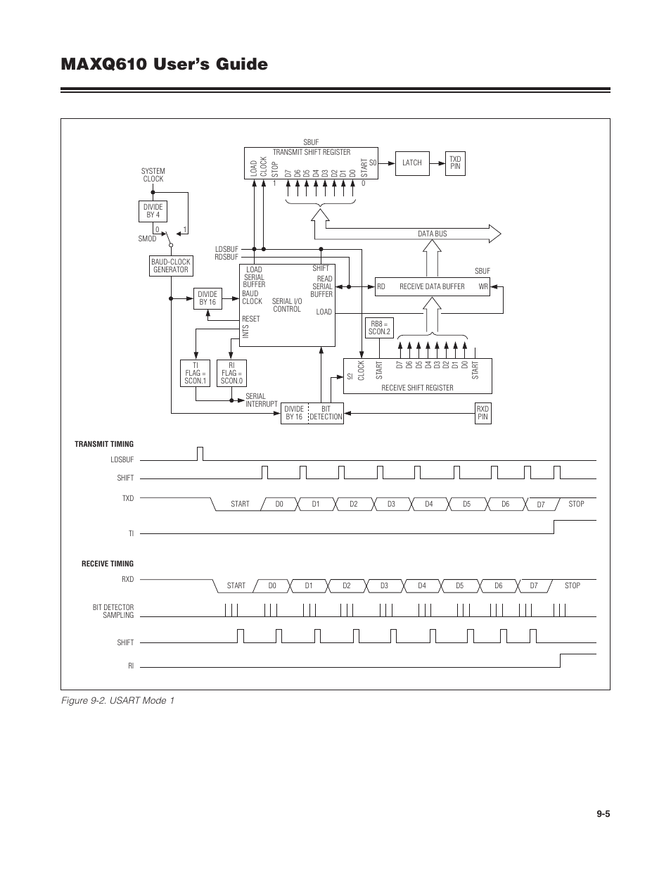 Figure 9-2 . usart mode 1 -5, Maxq610 user’s guide | Maxim Integrated MAXQ610 User Manual | Page 130 / 203