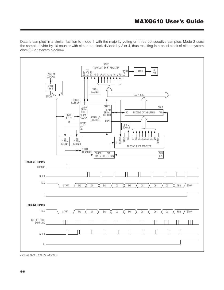 Figure 9-3 . usart mode 2 -6, Maxq610 user’s guide | Maxim Integrated MAXQ610 User Manual | Page 131 / 203