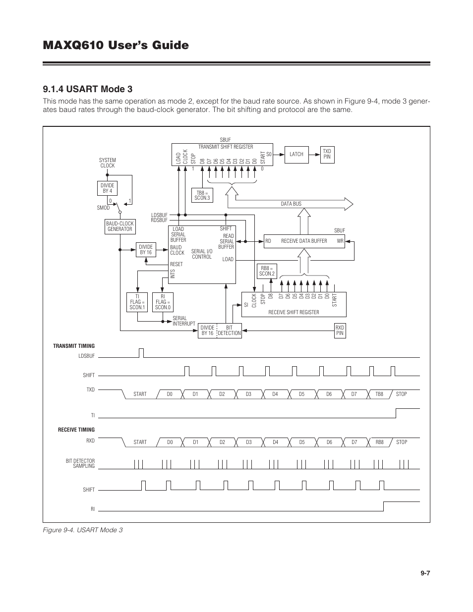 4 usart mode 3, 9 .1 .4 usart mode 3 -7, Figure 9-4 . usart mode 3 -7 | Maxq610 user’s guide | Maxim Integrated MAXQ610 User Manual | Page 132 / 203