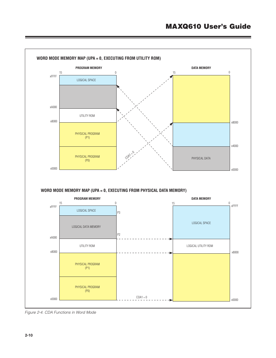 Figure 2-4 . cda functions in word mode -10, Maxq610 user’s guide | Maxim Integrated MAXQ610 User Manual | Page 14 / 203