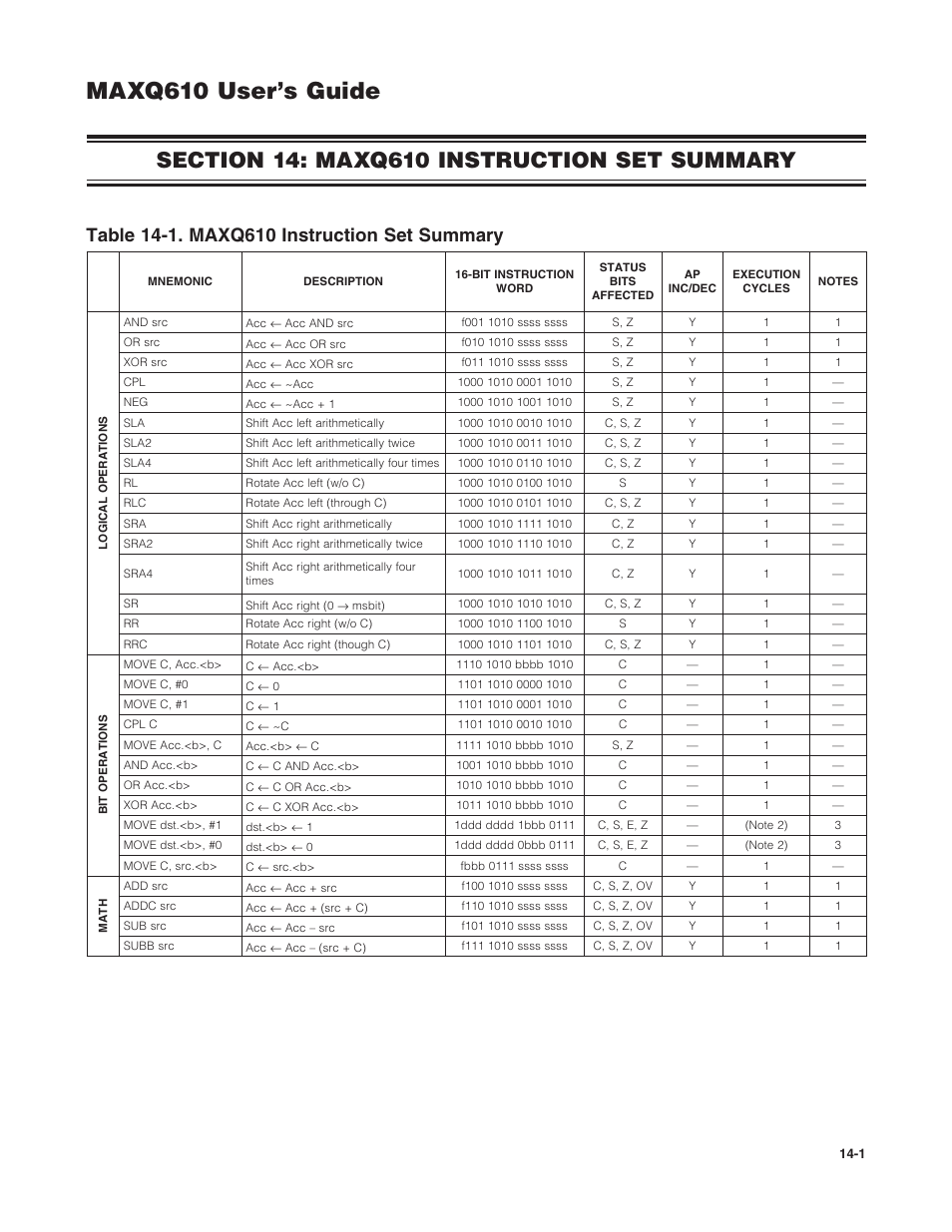Section 14: maxq610 instruction set summary, Section 14: maxq610 instruction set summary -1, Maxq610 user’s guide | Maxim Integrated MAXQ610 User Manual | Page 168 / 203