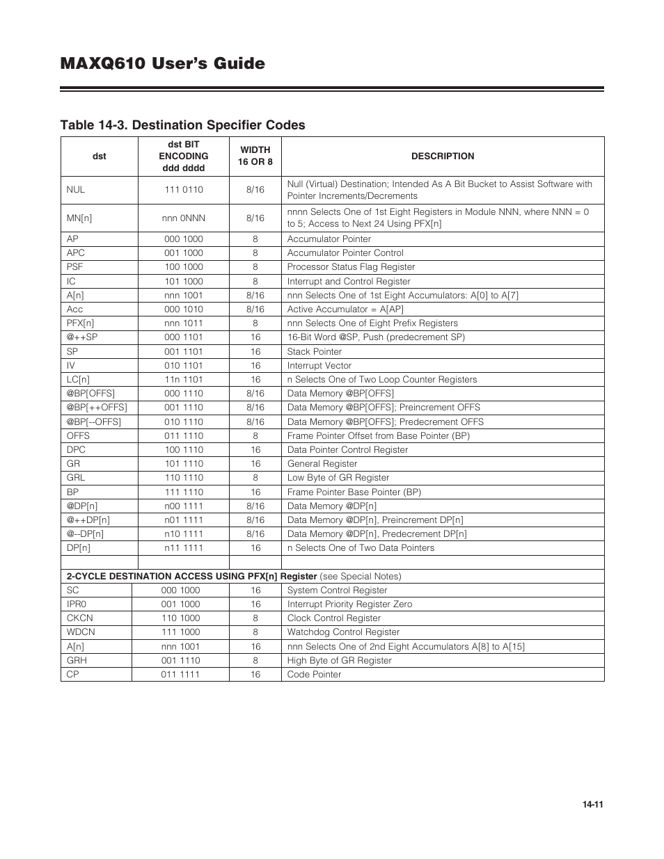 Maxq610 user’s guide, Table 14-3. destination specifier codes | Maxim Integrated MAXQ610 User Manual | Page 178 / 203