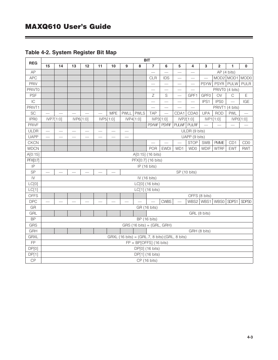 Table 4-2 . system register bit map -3, Maxq610 user’s guide, Table 4-2. system register bit map | Maxim Integrated MAXQ610 User Manual | Page 58 / 203