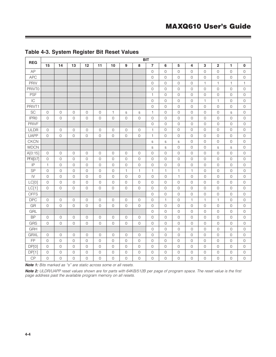 Table 4-3 . system register bit reset values -4, Maxq610 user’s guide, Table 4-3. system register bit reset values | Maxim Integrated MAXQ610 User Manual | Page 59 / 203
