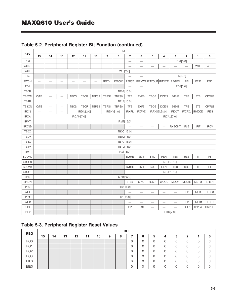 Table 5-3 . peripheral register reset values -3, Maxq610 user’s guide | Maxim Integrated MAXQ610 User Manual | Page 75 / 203