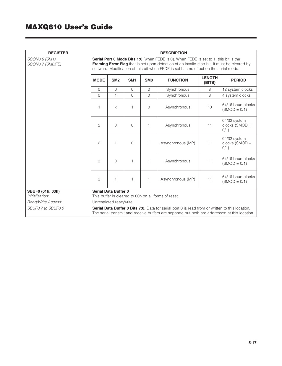 Maxq610 user’s guide | Maxim Integrated MAXQ610 User Manual | Page 89 / 203