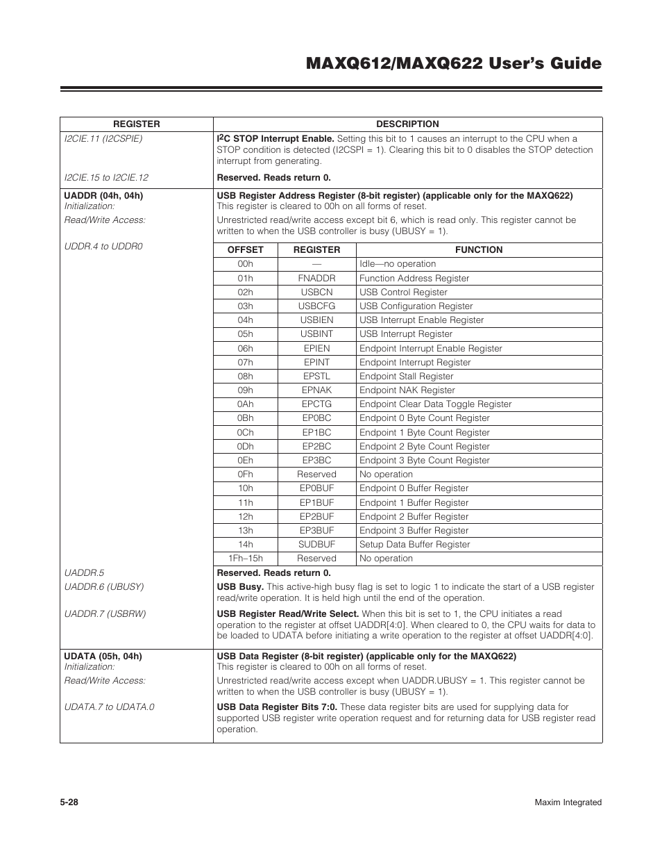 Maxim Integrated MAXQ622 User Manual | Page 101 / 255