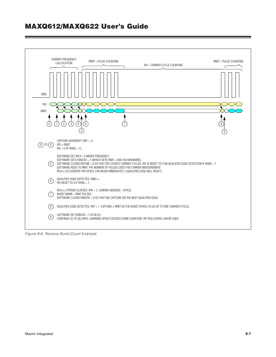Figure 8-6 . receive burst-count example -7 | Maxim Integrated MAXQ622 User Manual | Page 131 / 255