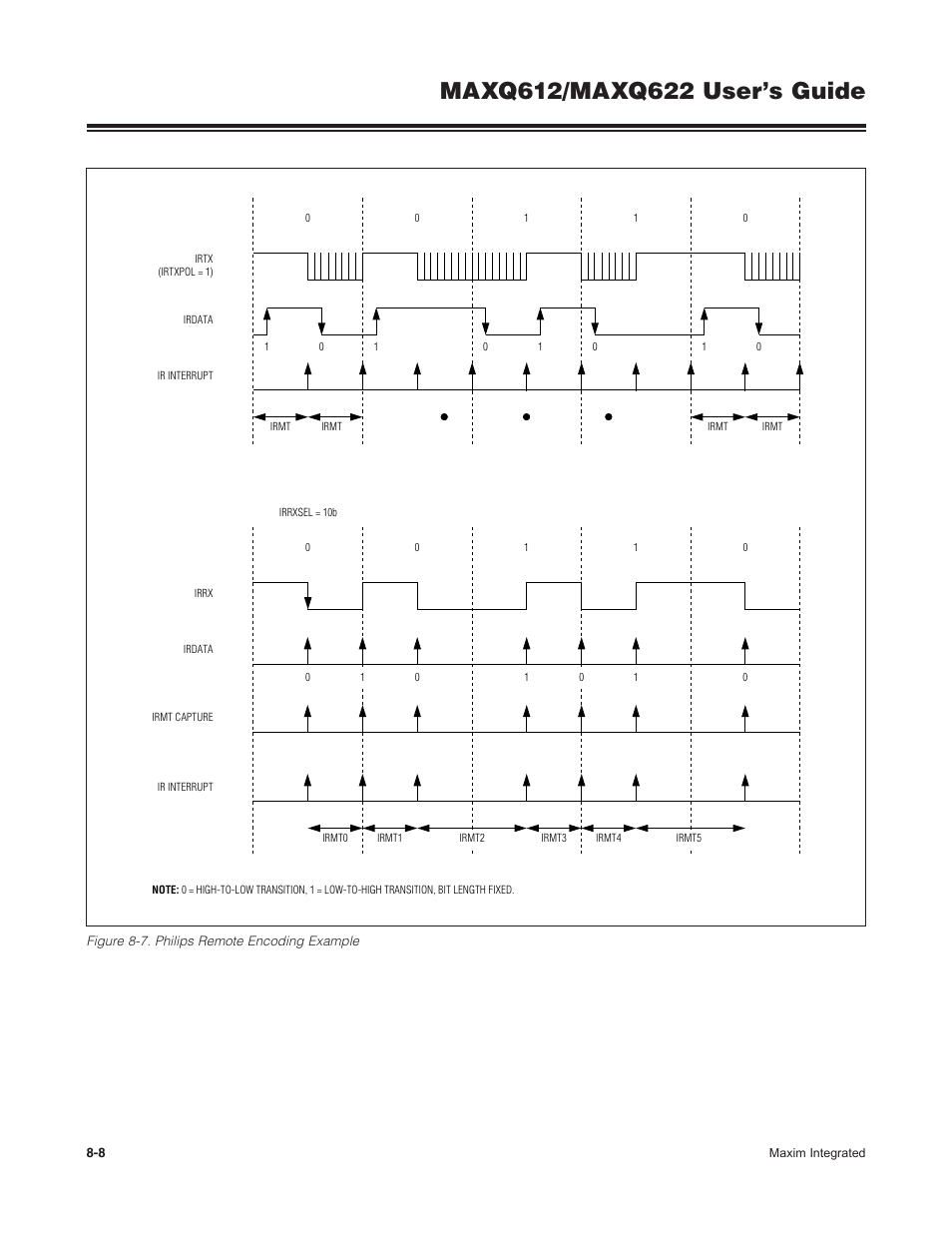 Figure 8-7 . philips remote encoding example -8 | Maxim Integrated MAXQ622 User Manual | Page 132 / 255