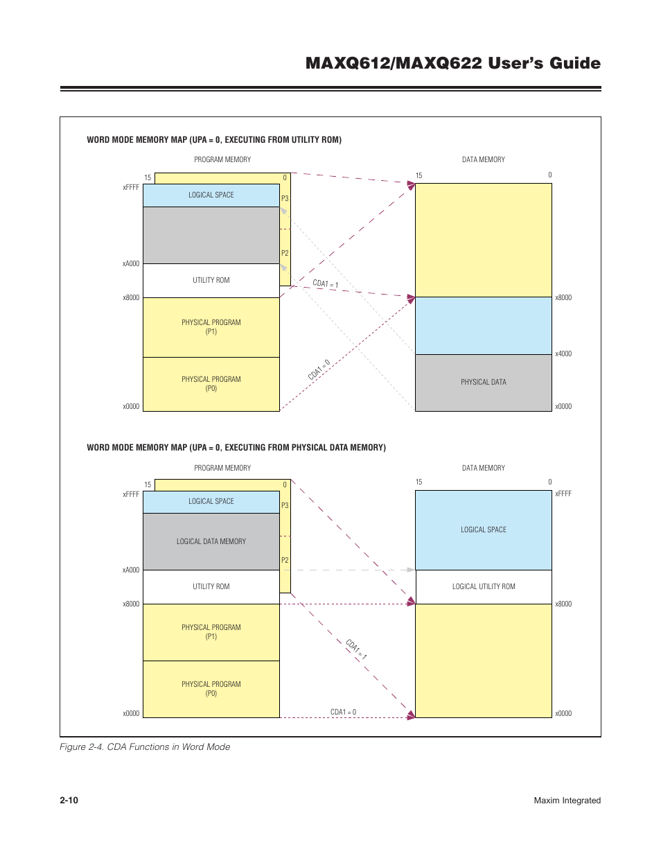 Figure 2-4 . cda functions in word mode -10 | Maxim Integrated MAXQ622 User Manual | Page 14 / 255