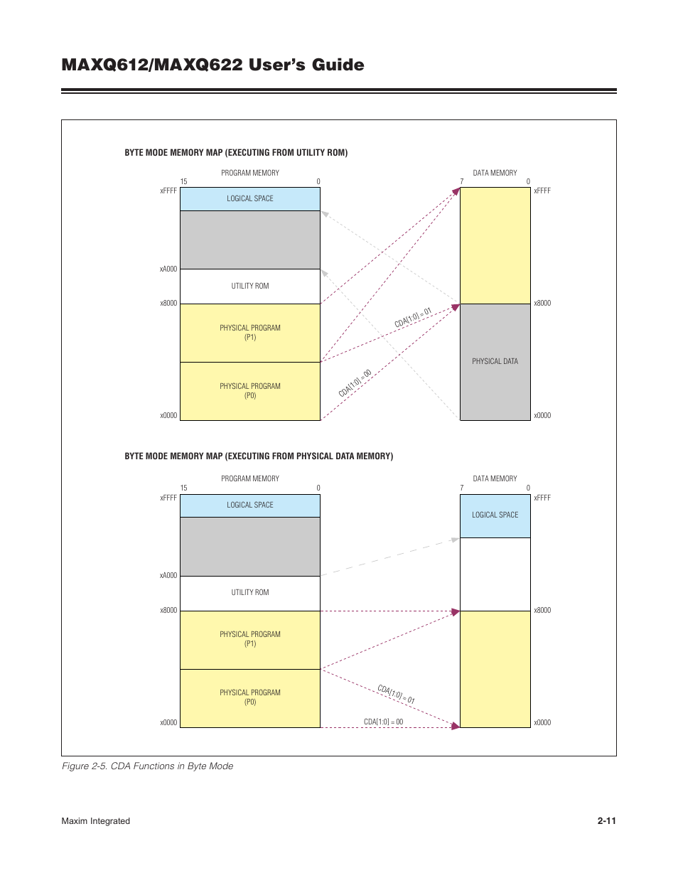 Figure 2-5 . cda functions in byte mode -11 | Maxim Integrated MAXQ622 User Manual | Page 15 / 255