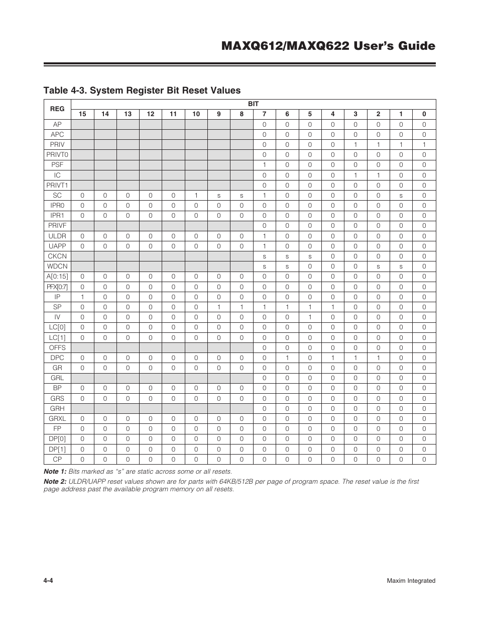 Table 4-3 . system register bit reset values -4, Table 4-3. system register bit reset values | Maxim Integrated MAXQ622 User Manual | Page 60 / 255
