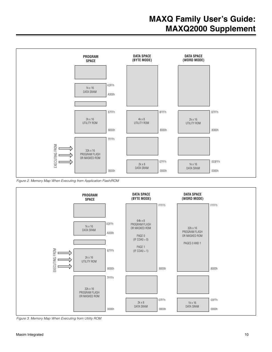 Maxq family user’s guide: maxq2000 supplement | Maxim Integrated MAXQ Family Users Guide: MAXQ2000 Supplement User Manual | Page 10 / 93