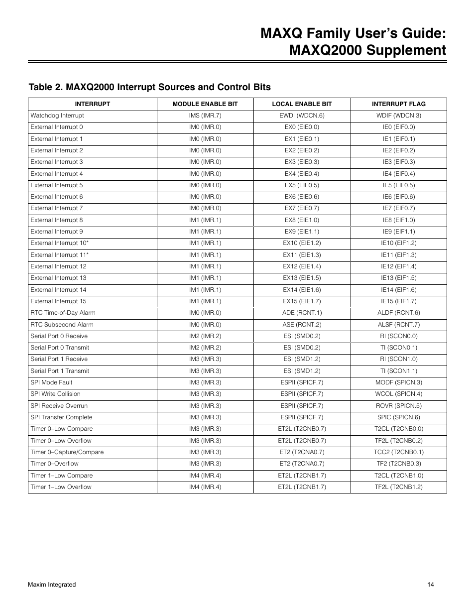 Maxq family user’s guide: maxq2000 supplement | Maxim Integrated MAXQ Family Users Guide: MAXQ2000 Supplement User Manual | Page 14 / 93